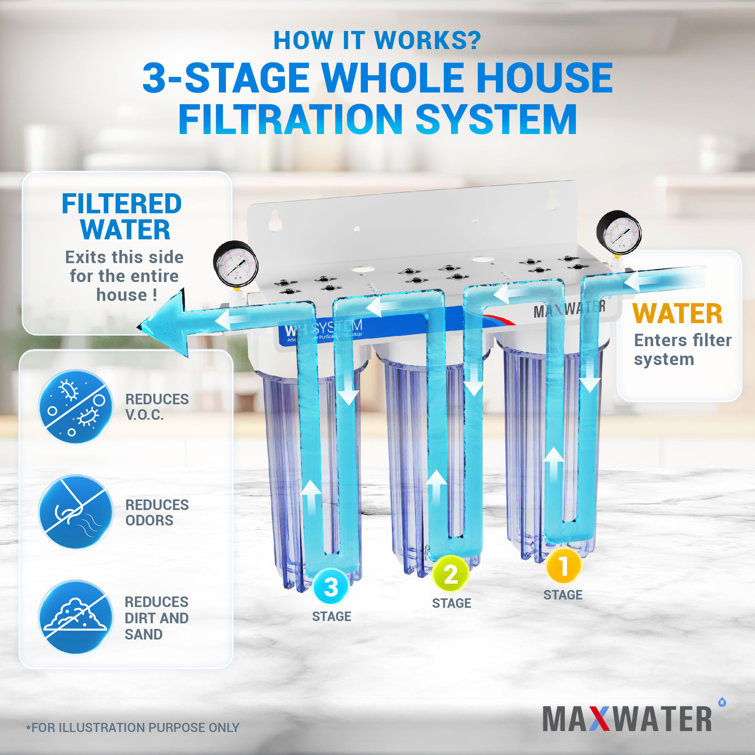 Max Water Whole House Replacement Water Filtration System Wayfair Canada   Whole House Replacement Water Filtration System 